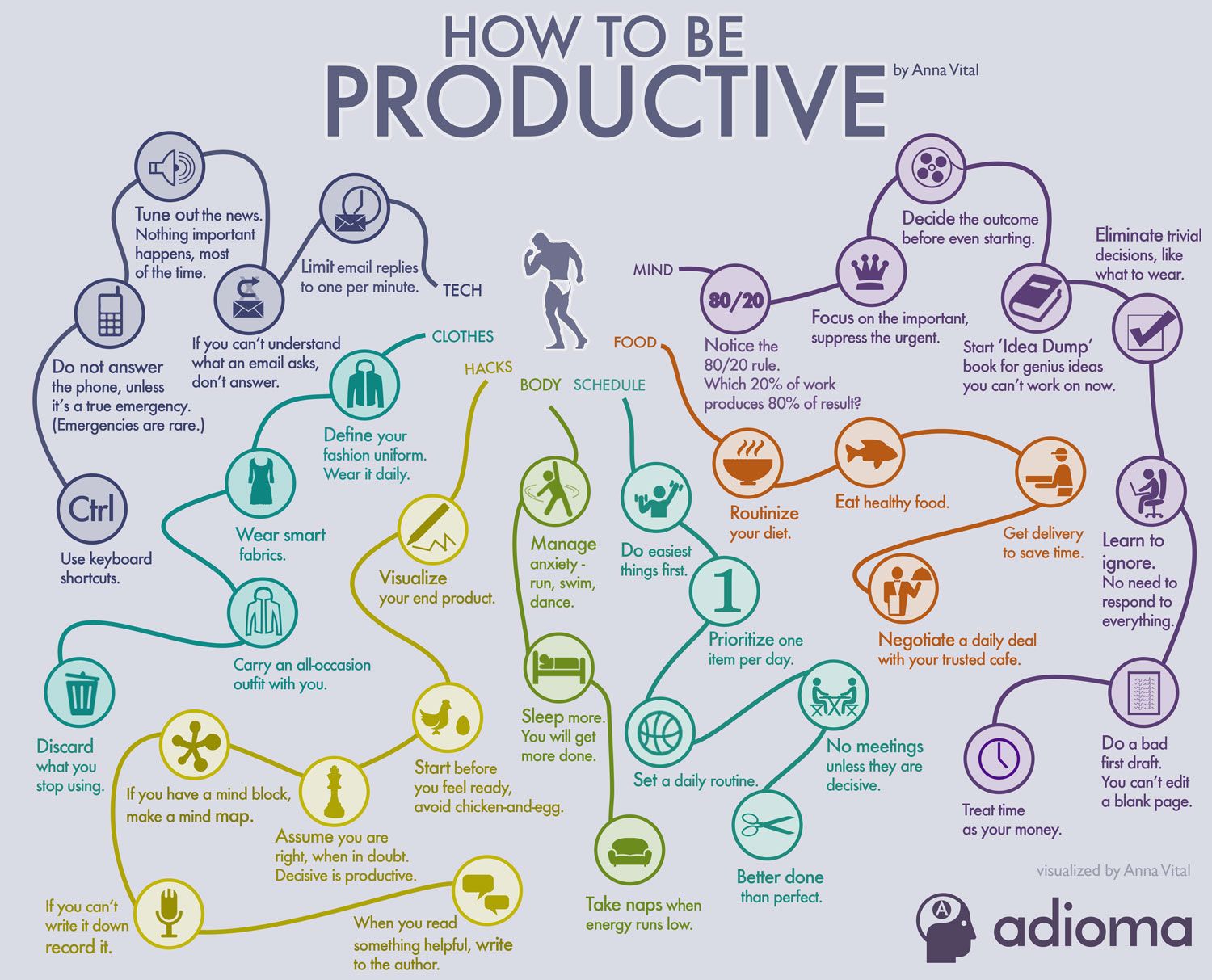 how-to-be-productive-infographic