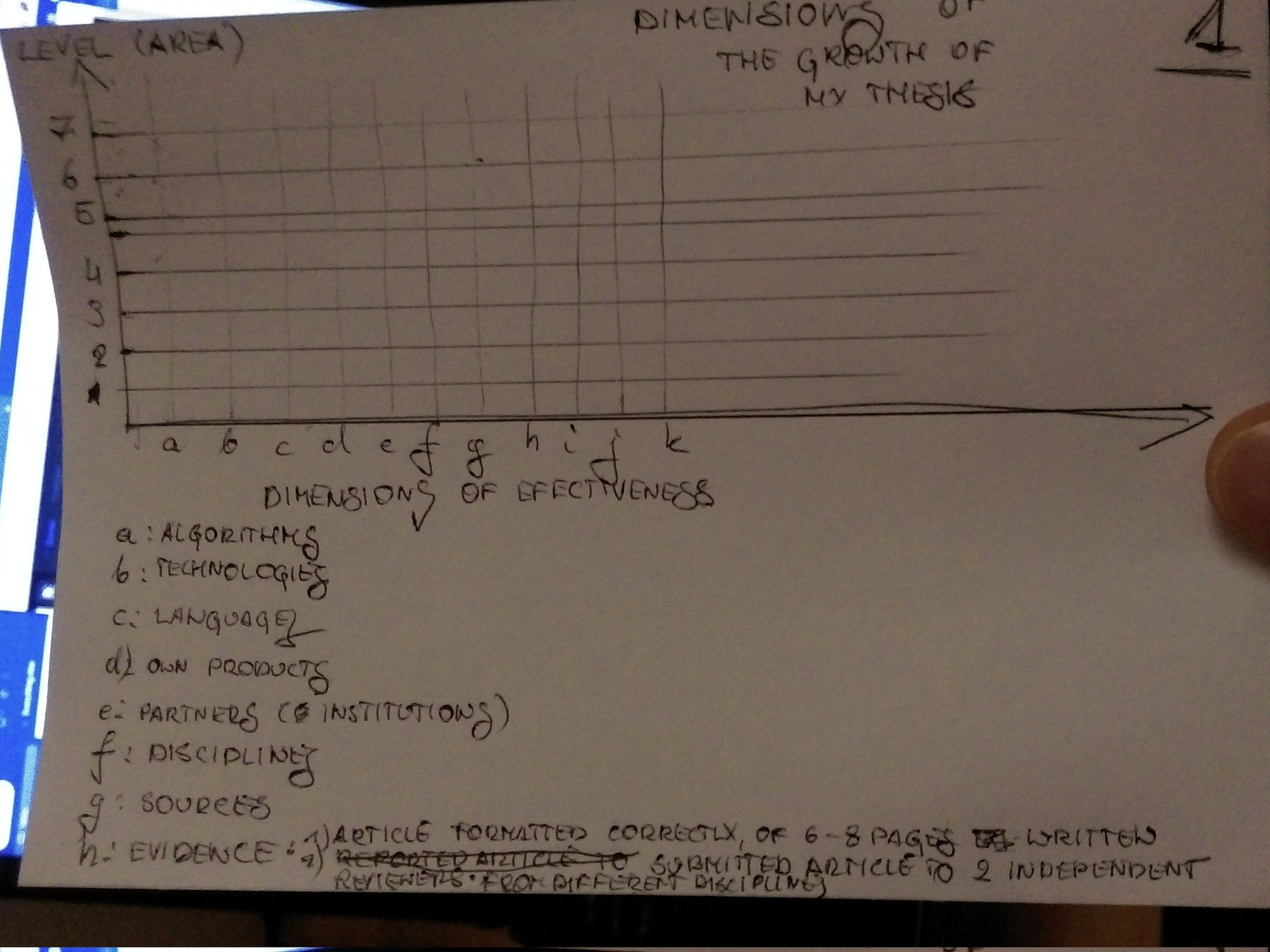 Dimensions of effectiveness of Information Scientists